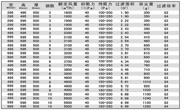 G3、G4袋式空調(diào)過濾器規(guī)格型號