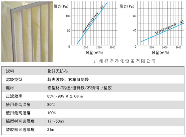 G3袋式初效過濾器風(fēng)量、阻力、使用環(huán)境圖解。