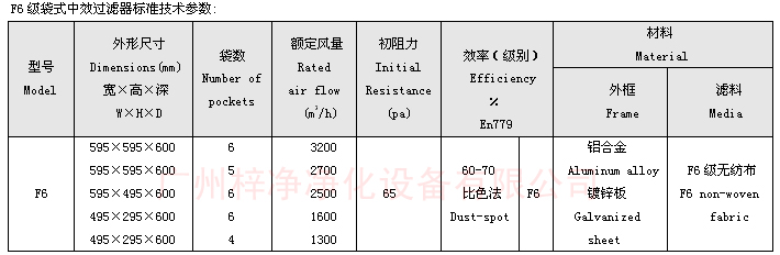 F6袋式中效過濾器技術(shù)參數(shù)：主要介紹尺寸、風(fēng)量、阻力、材料。